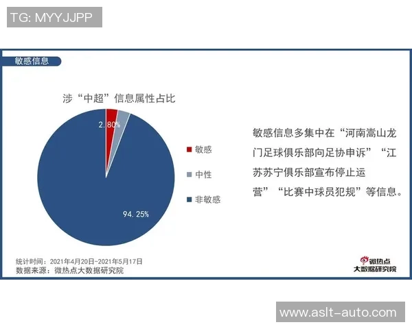 武汉足球队技术表现数据分析与战术优化研究报告